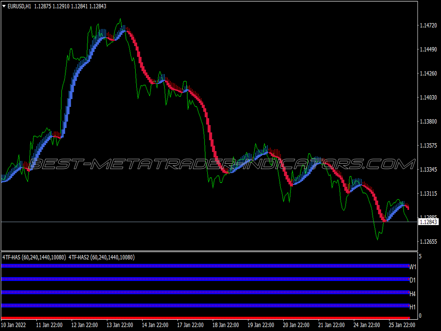 Steinz Haz Trading System for MT4