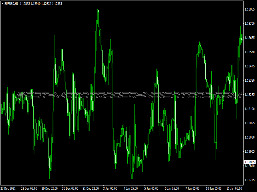 Stix Amazfit Swing Trading System for MT4