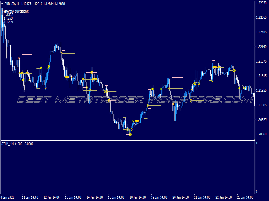 Stml Breakout Trading System for MT4