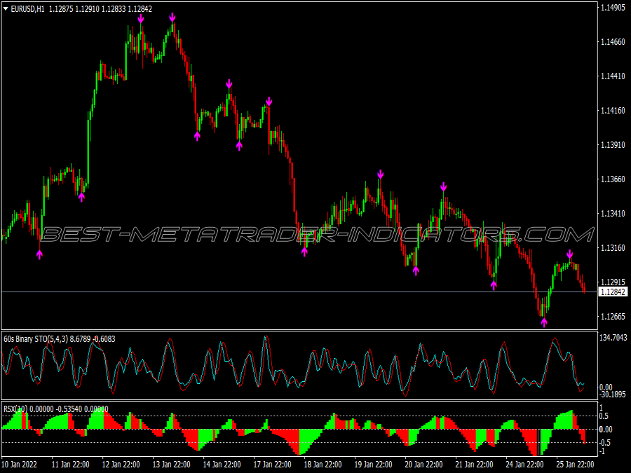 Stochastic Alert Arrows Binary Options System for MT4