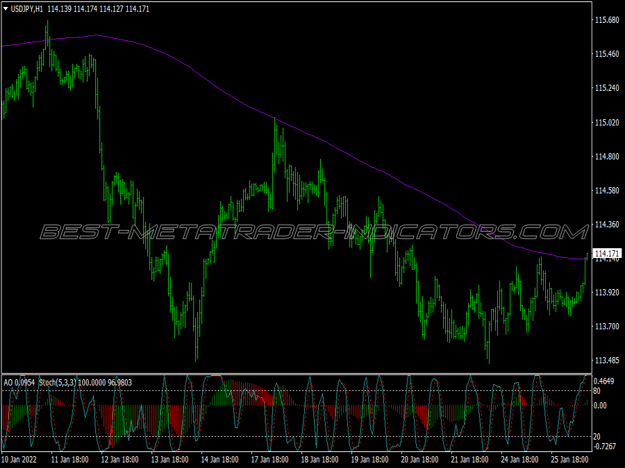 Stochastic Awesome Ema Trading System for MT4