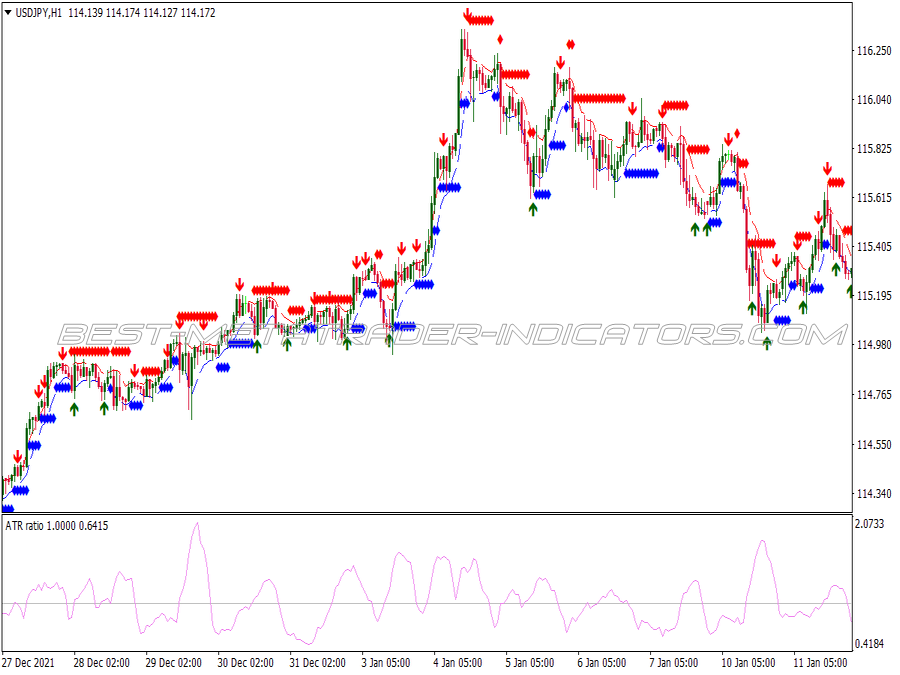 Stochastic Cross Alert Binary Options System for MT4