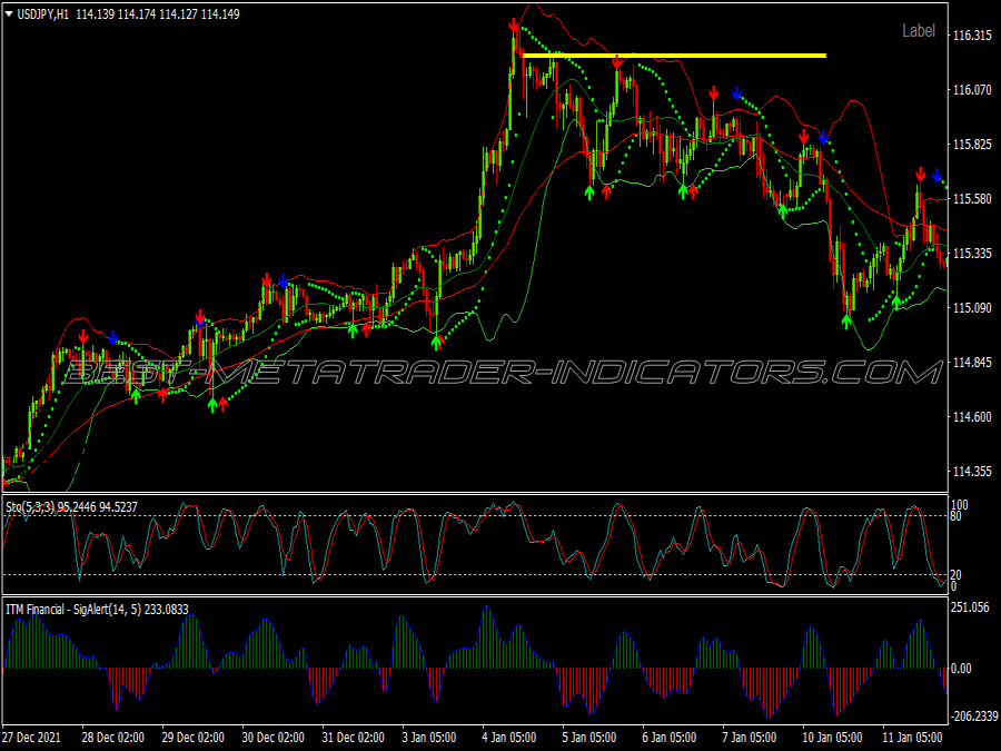 Stochastic Itm Binary Options System for MT4