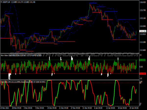Stochastic Mtf Trading System for MT4