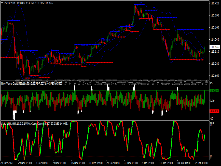 Stochastic Mtf Trading System for MT4