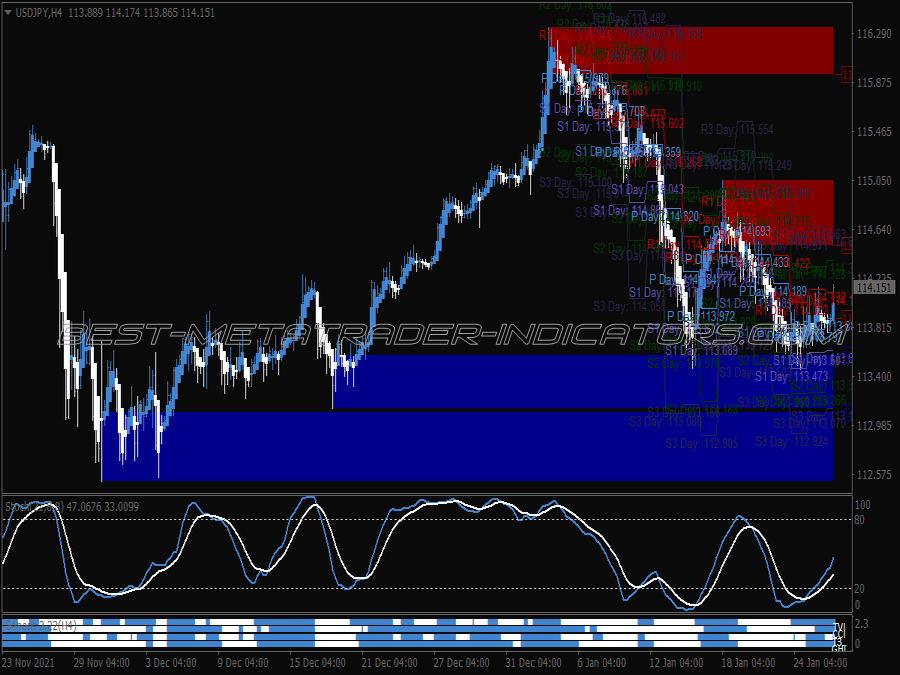 Stochastic Oscillator Binary Options System for MT4