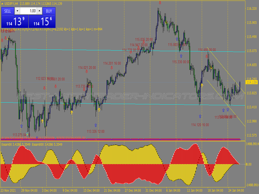 Stochastic Ranges Trading System for MT4