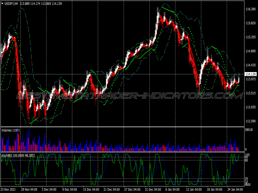 Stochastic Rsi Heiken Aschi Binary Options System for MT4