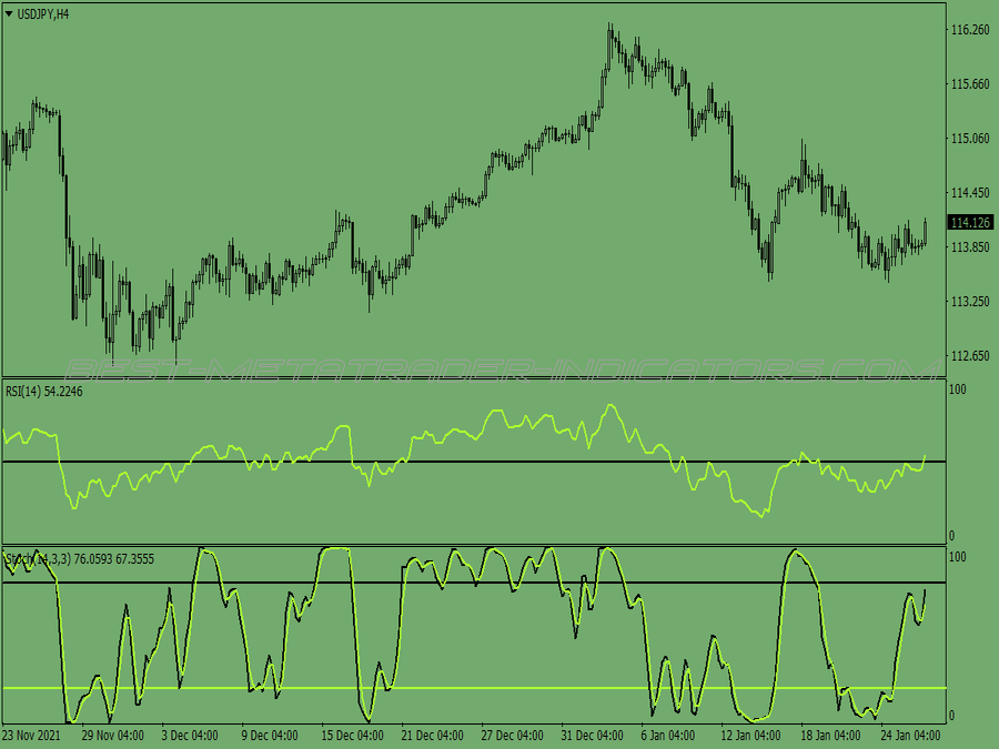 Stochastic Rsi Swing Trading System for MT4