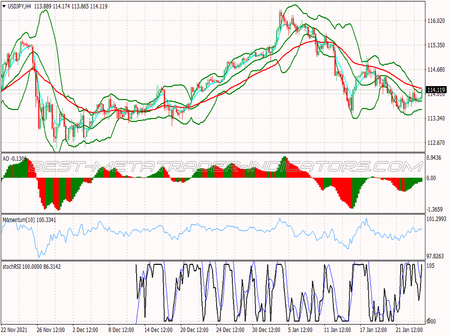 Stochastic Rsitrading System for MT4