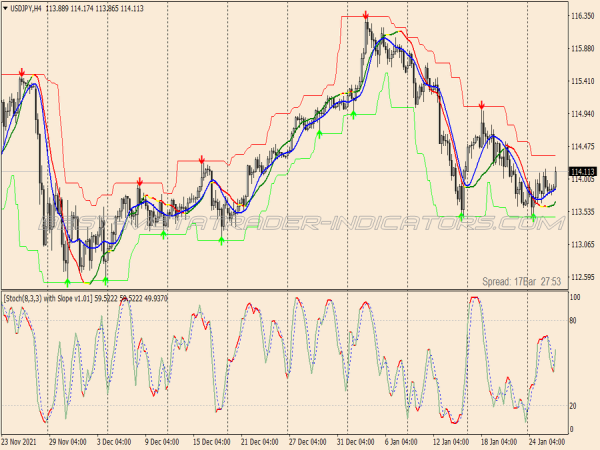 Stochastic Slope Super Signals Swing Trading System for MT4