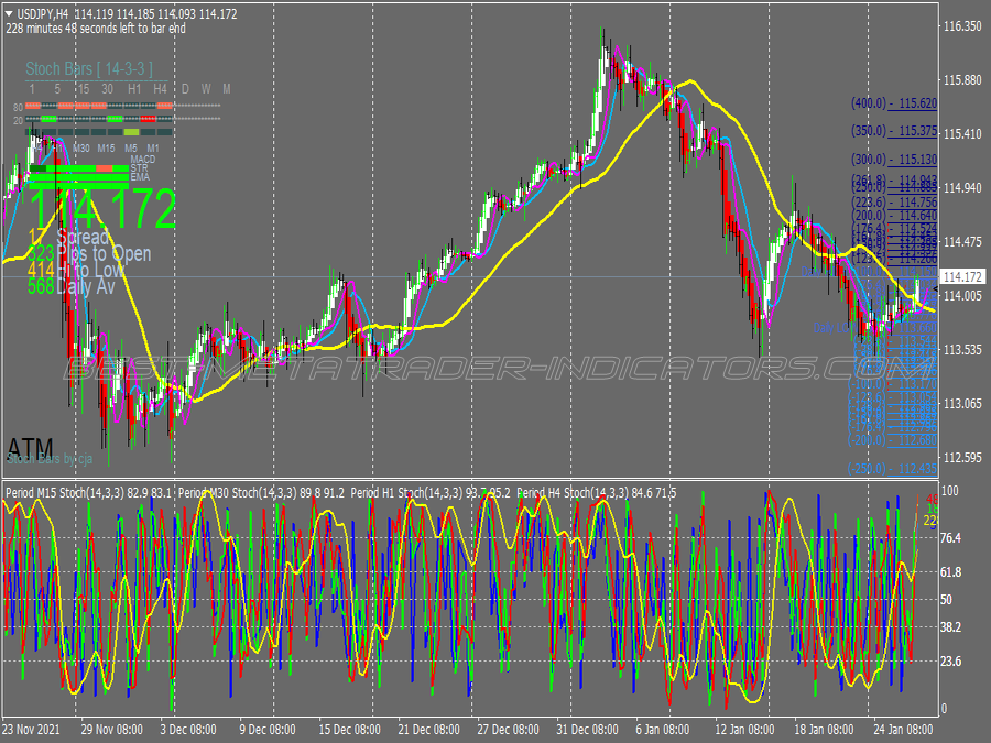 Stochastic Trend Signal Swing Trading System for MT4