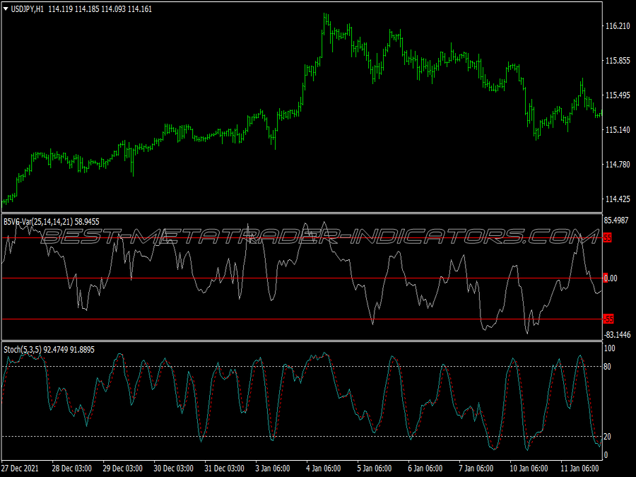 Stochastic Winning Scalping System for MT4