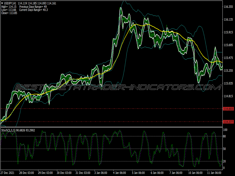 Stochastic With Bb Scalping System for MT4