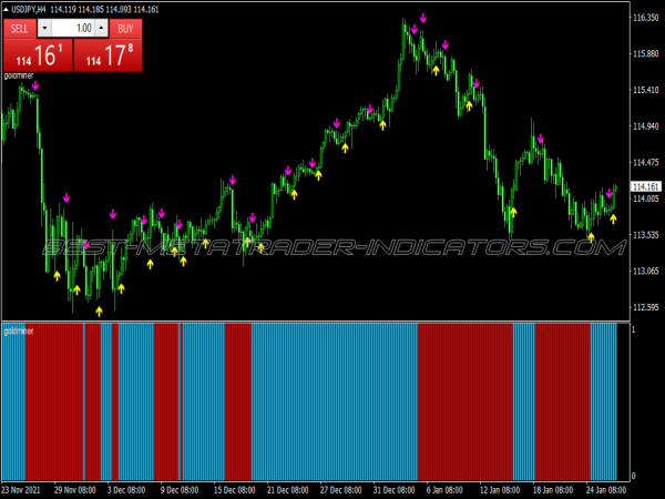 Stochastic Wma Scalping System for MT4