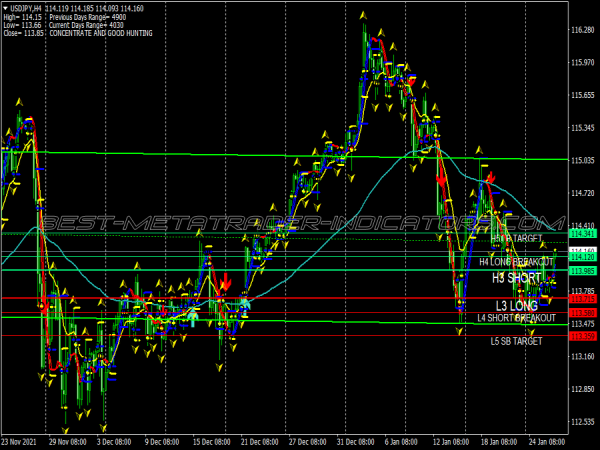 Stratoblaster Pivot Points Trading System for MT4