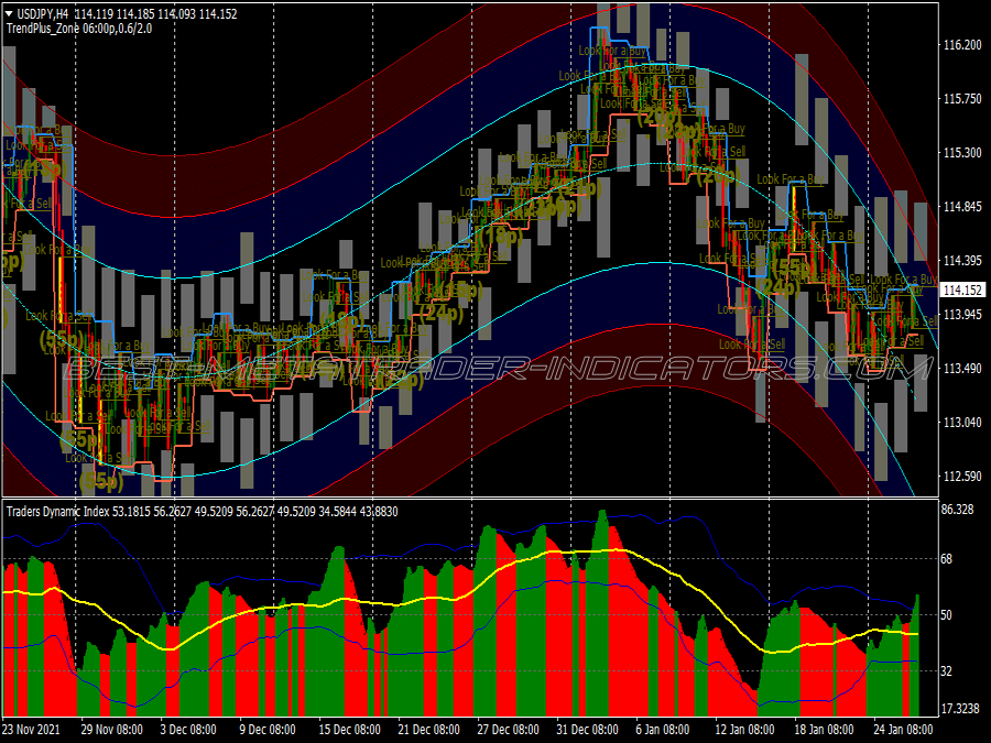 Strike Intraday Breakout Trading System for MT4