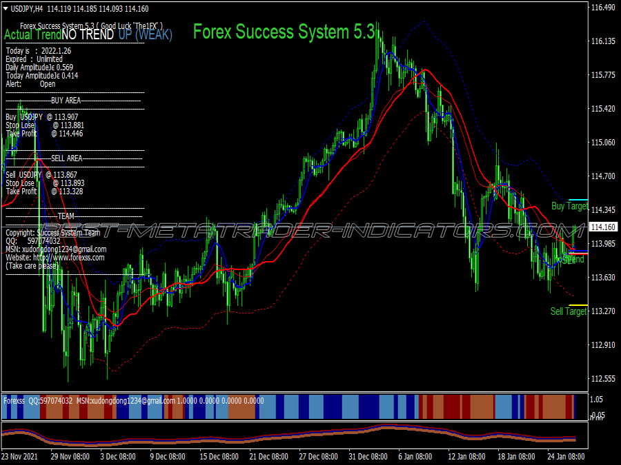 Success Master Fss Trading System for MT4