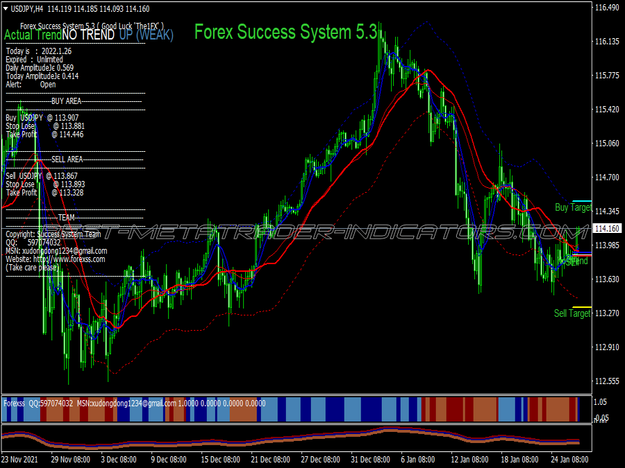 Success Master Fss Trading System