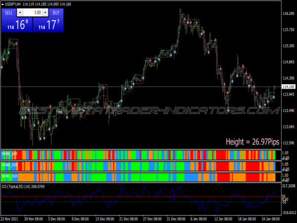 Sukhoy 5 Pips Scalping System for MT4