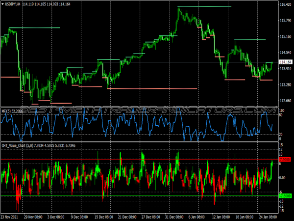 Sun Coming Back Binary Options System for MT4