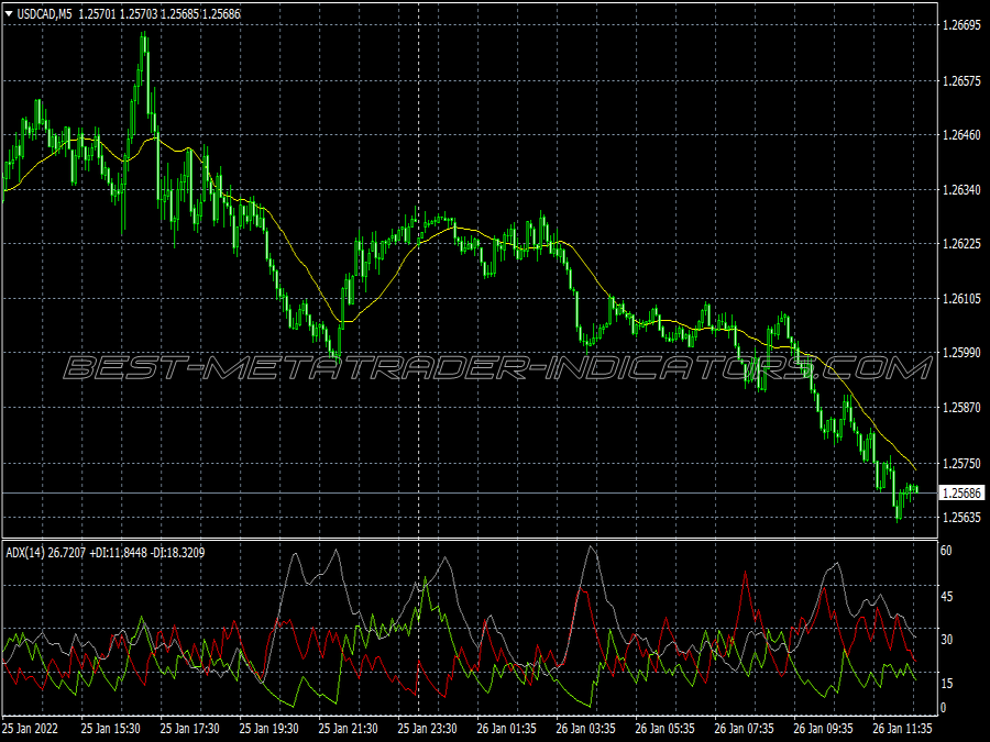 Super Adx Trend Following System for MT4