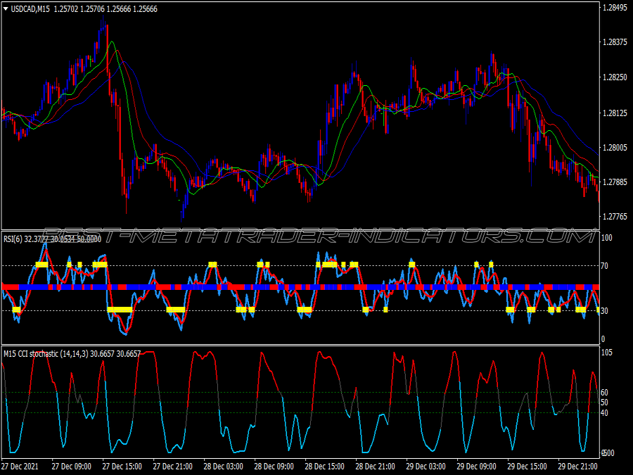 Super Alligator Binary Options System for MT4