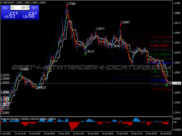 Super Angle Scalping System for MT4