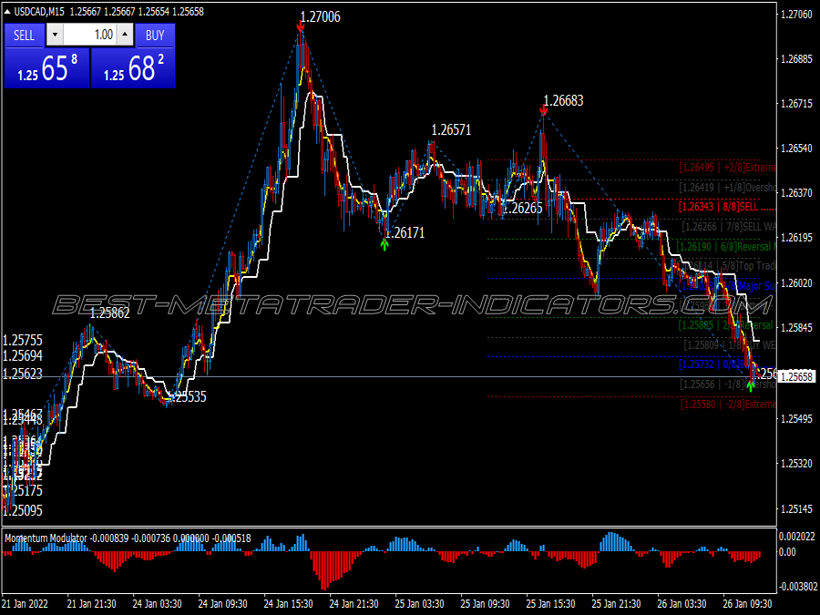 Super Angle Scalping System