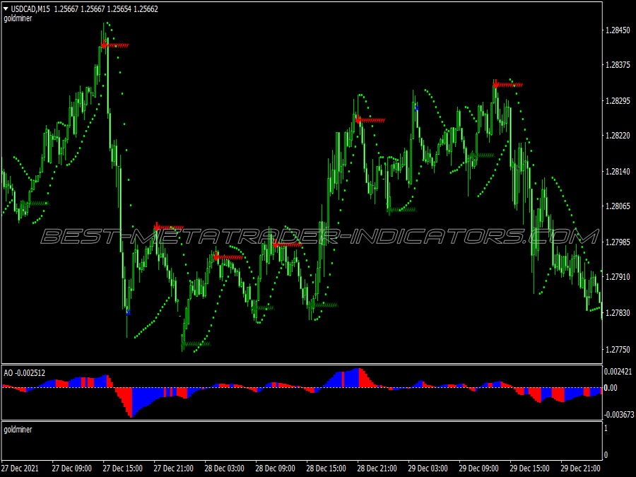 Super Ao Signals Scalping System for MT4