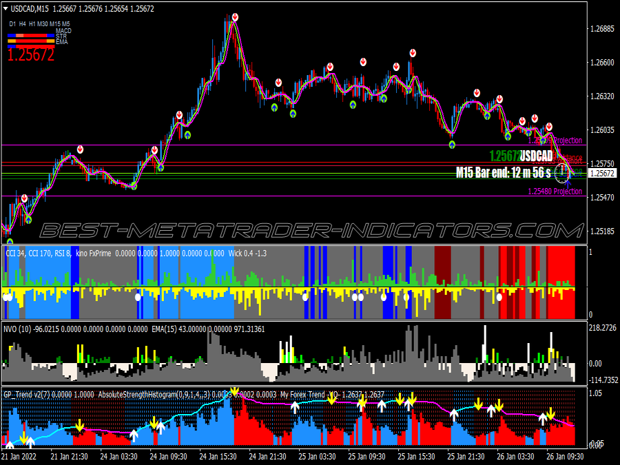 Super Apit Scalping System