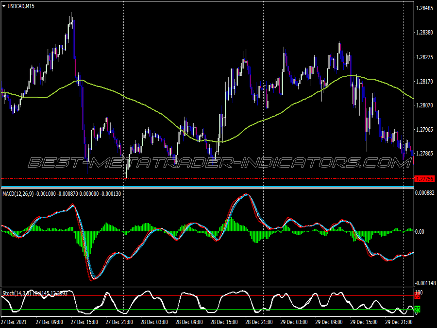 Super Bankers Trading System for MT4