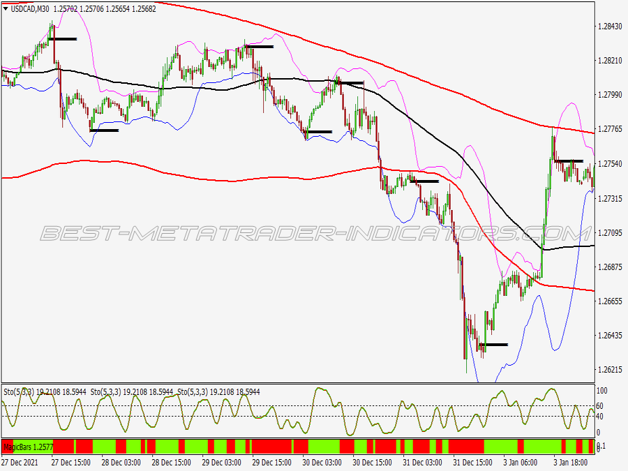 Super Bollinger Signals Trading System for MT4