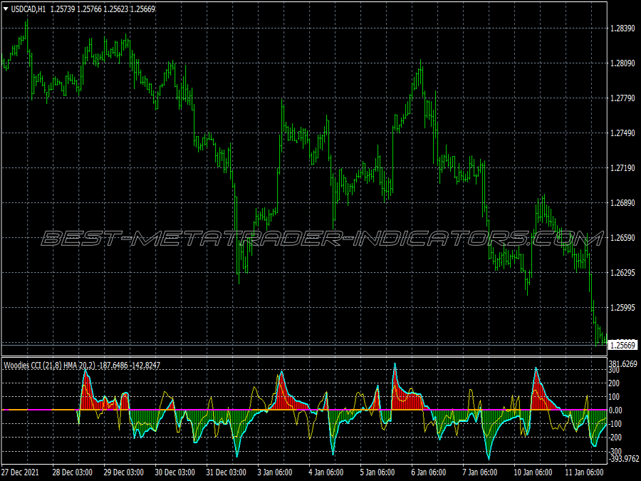 Super Breakout Trading System for MT4