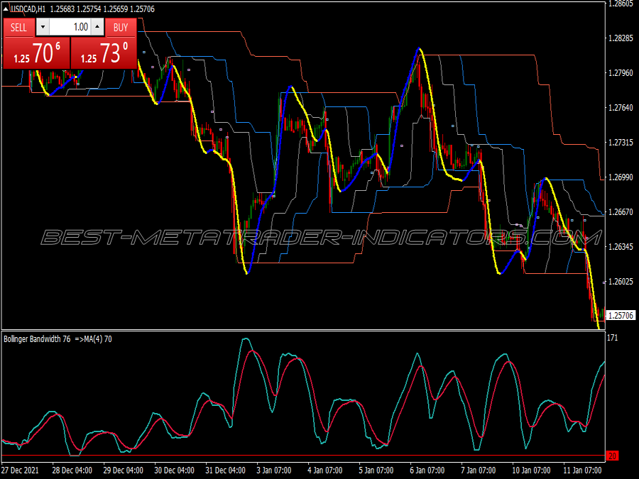 Super Day Breakout Trading System
