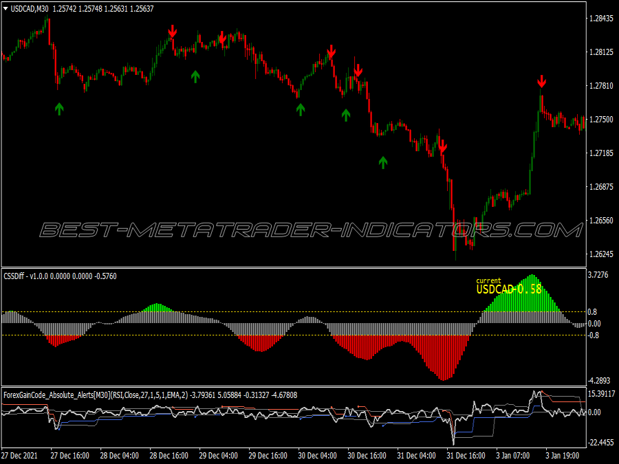 Super Double Gain Scalping System