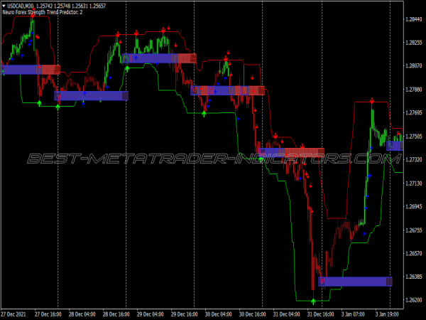 Super Dynamic Scalping System for MT4