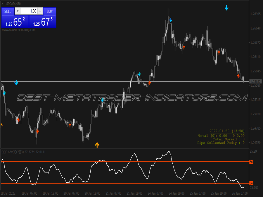 Super Easy Profit Trading System