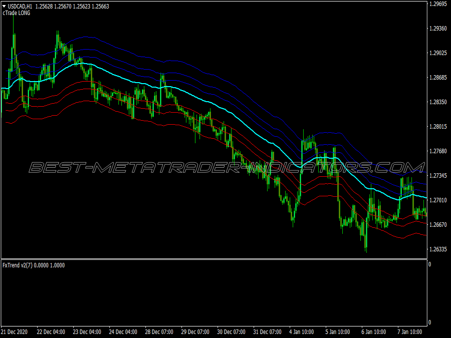 Super Envelope Scalping System for MT4