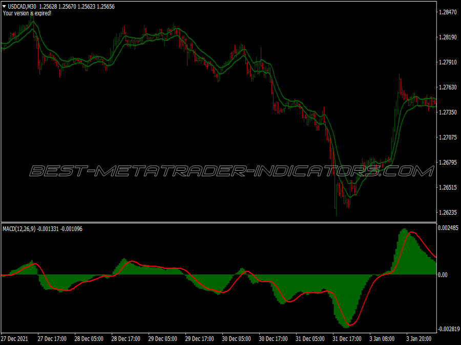 Super Fast M1 M5 Scalping System for MT4