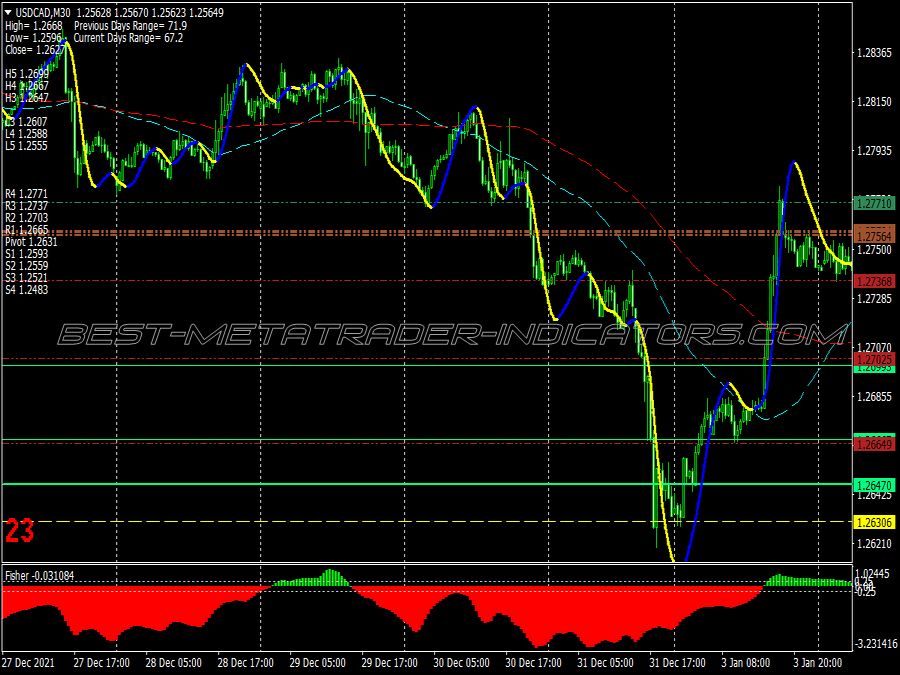 Super Fisher Scalping System