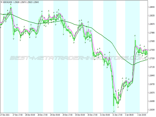Super Fractal Breakout Trading System for MT4