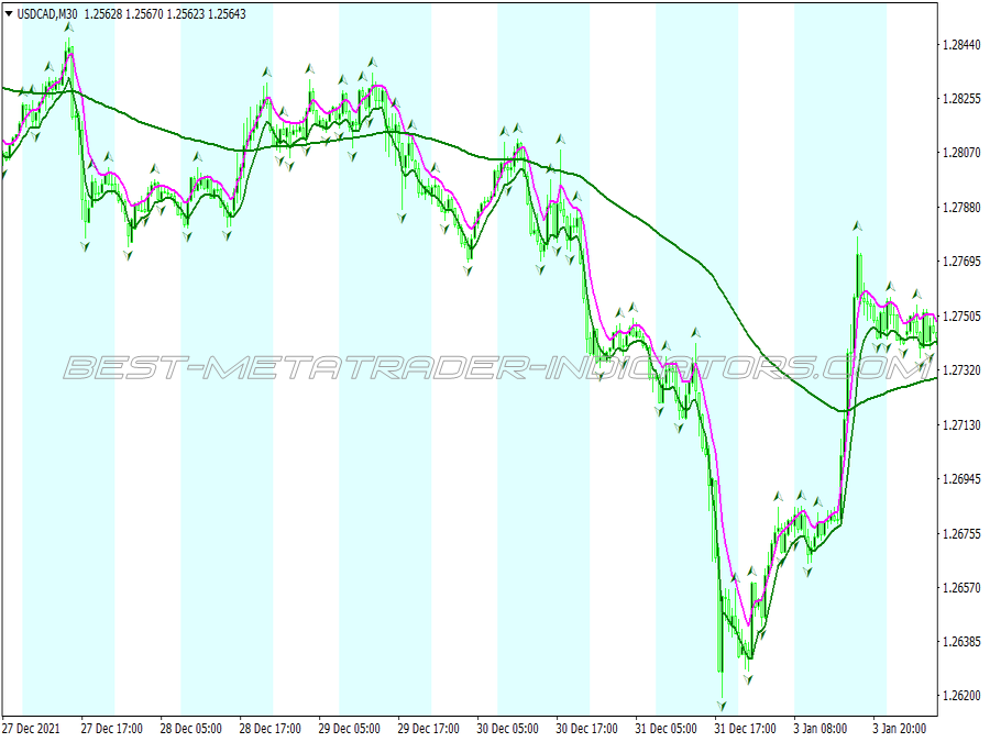 Super Fractal Breakout Trading System for MT4