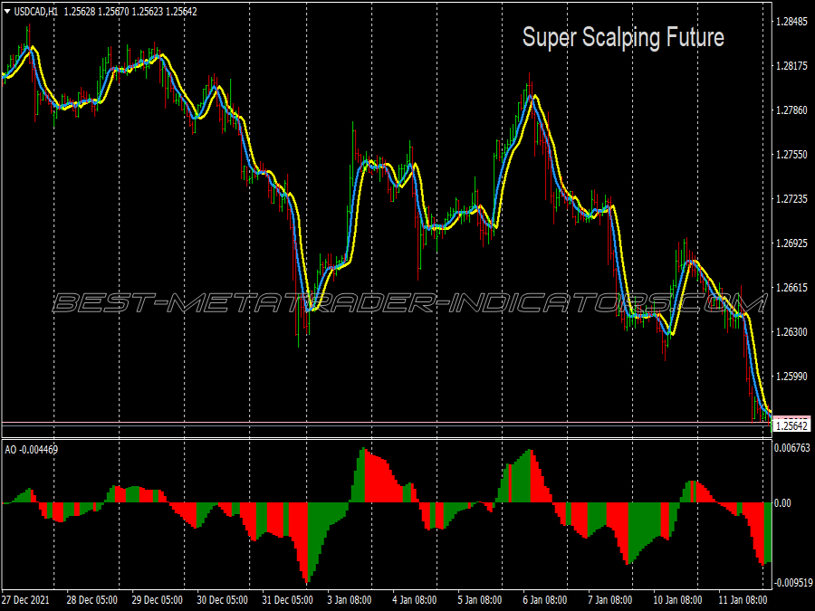 Super Future Scalping System