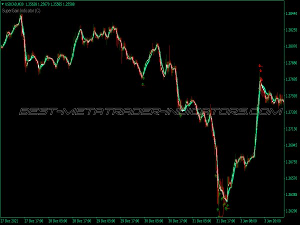 Super Gain Neural Binary Options System for MT4