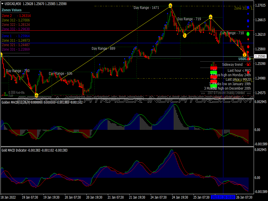 Super Glaz Scalping System for MT4