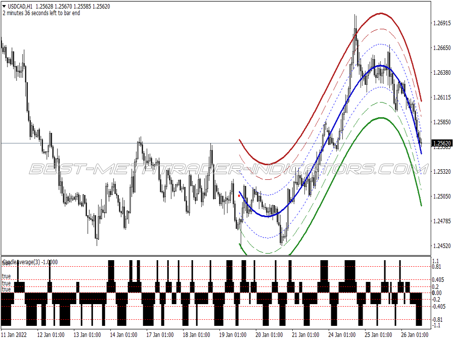 Super Infinity Trading System for MT4