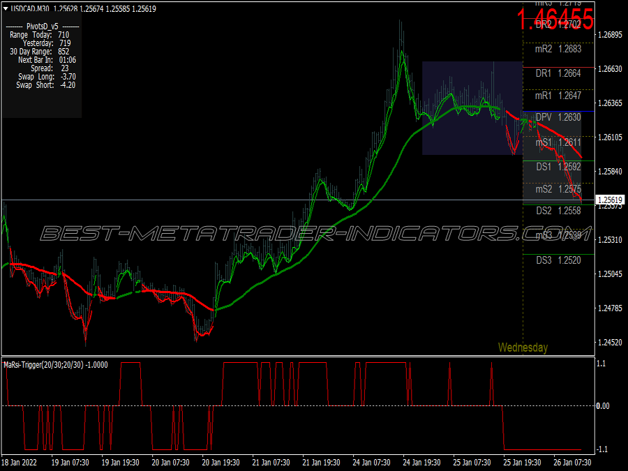 Super Ma Rsi Scalping System for MT4