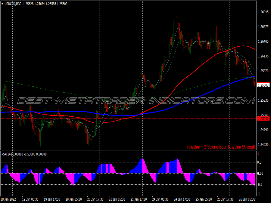 Super Macd Trading System for MT4