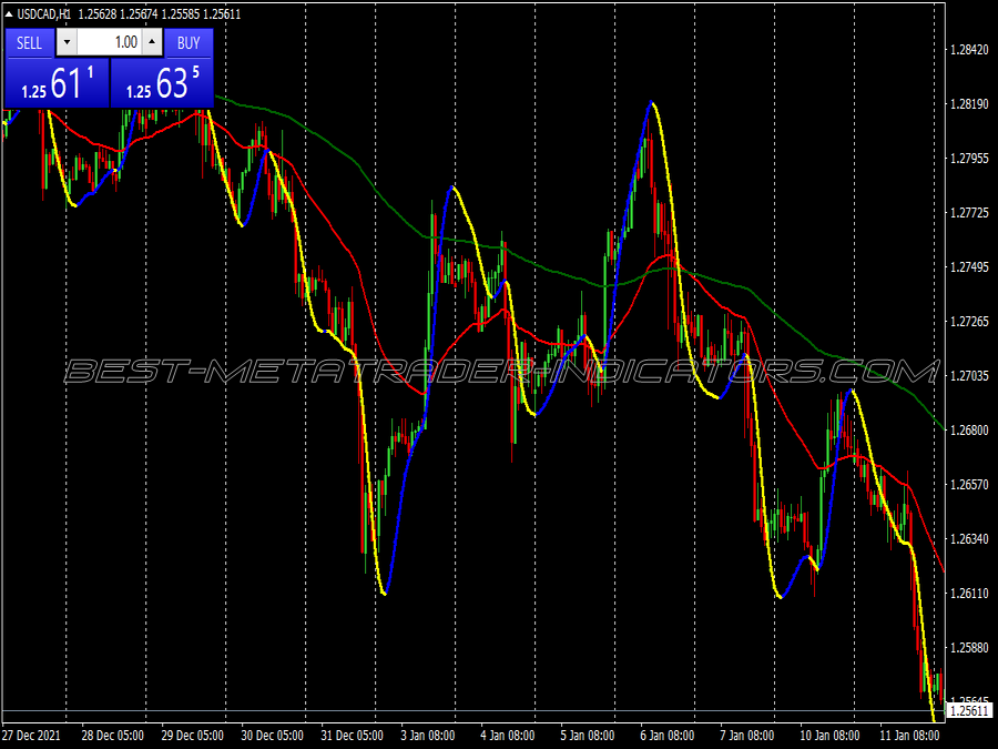 Super Martingale Scalping System